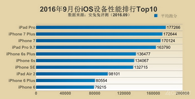 10    III  2016  AnTuTu (4 )