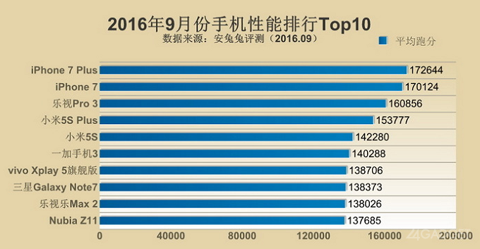 10    III  2016  AnTuTu (4 )