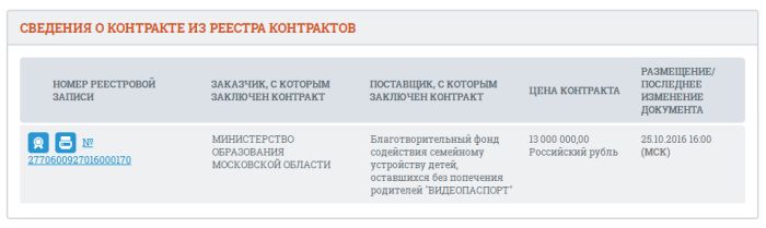 Финансовая подоплека рубрики «Видеопаспорт» телепередачи «Пока все дома» (4 фото) Финансовая подоплека рубрики «Видеопаспорт» телепередачи «Пока все дома» (4 фото)