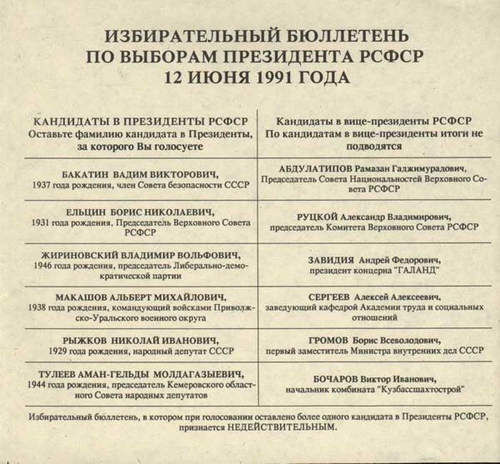 1991 -     (50 )